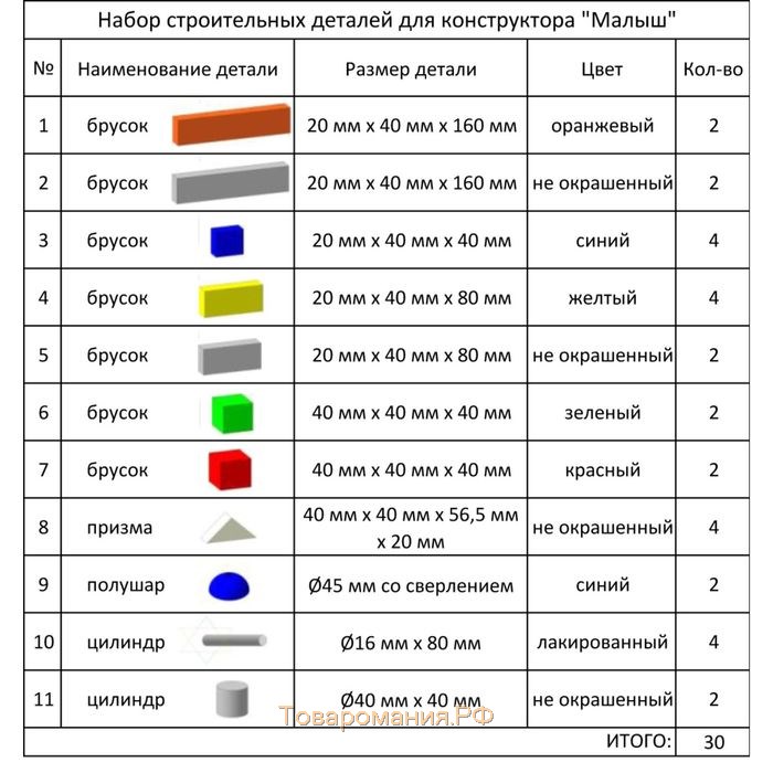 Конструктор «Малыш», 30 деталей