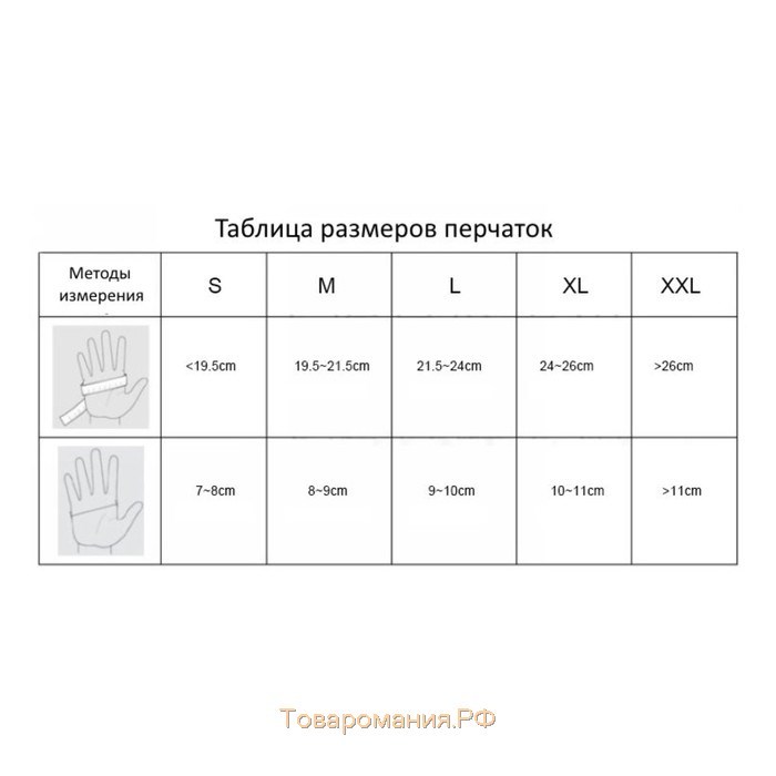 Перчатки виниловые, неопудренные, нестерильные, размер M, 50 пар, прозрачные