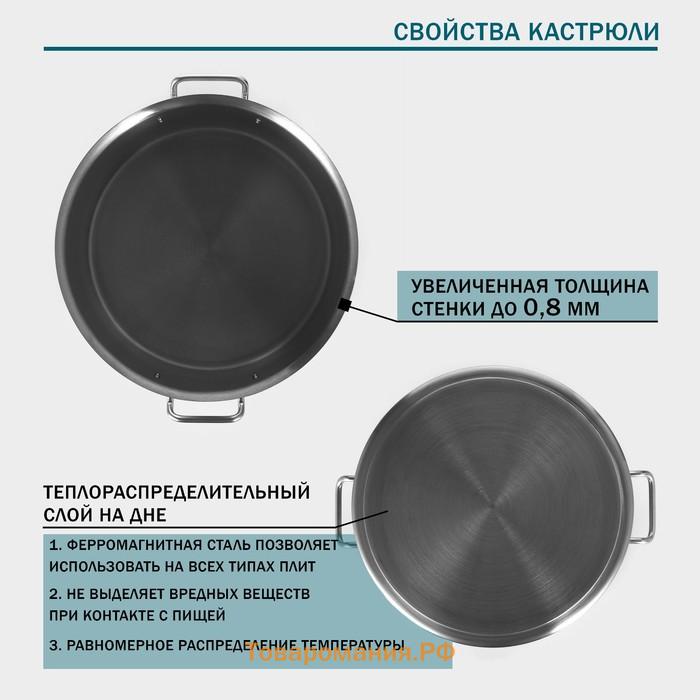 Кастрюля Hanna Knövell, 19 л, d=32 см, h=22 см толщина 0.8 мм, дно ТРС, толщина дна 4.4 мм, 201 сталь, индукция